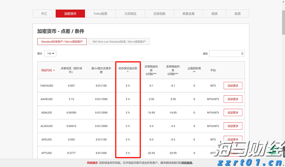  隔夜美股 | 三大指数8月“开门黑”！市值蒸发逾万亿美元